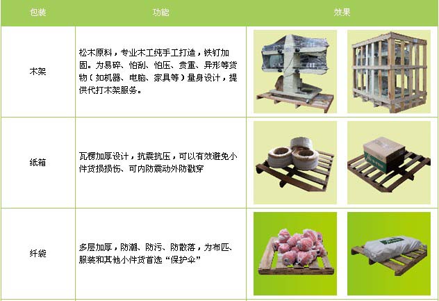 泉州到格尔木物流专线