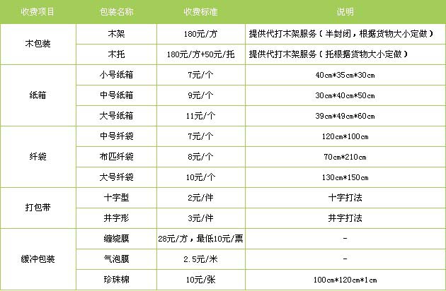 泉州到格尔木物流专线