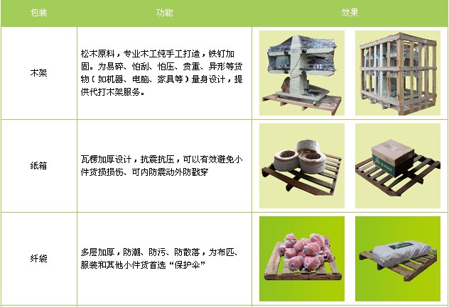 泉州到青铜峡物流专线