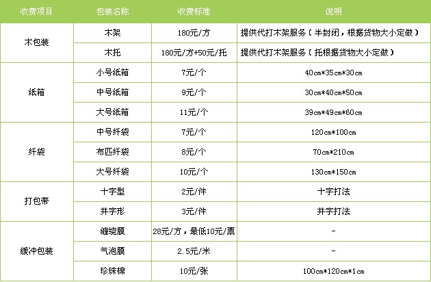 泉州到青铜峡货运专线