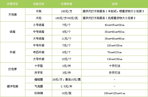 泉州到攀枝花货运专线