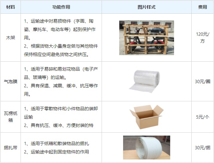福州到开封物流专线