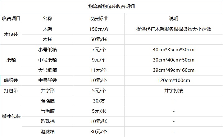 福州到开封物流公司