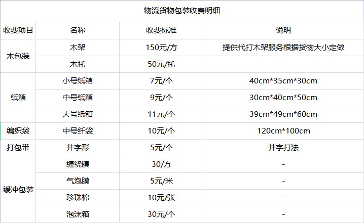 福州到南宁物流公司